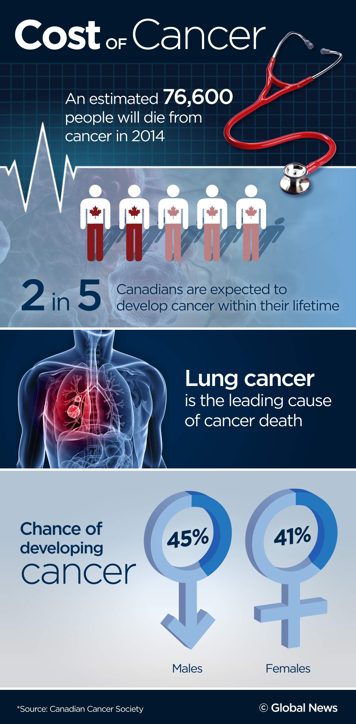 Canadian patients struggle to finance cancer treatment - image