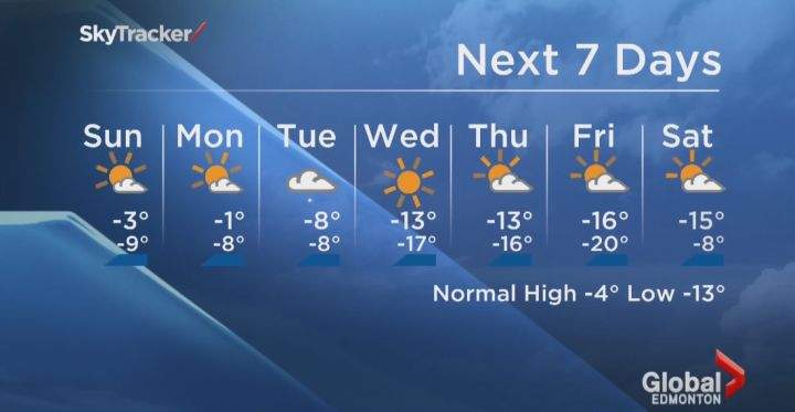 Kevin O’Connell’s weather forecast Saturday, Nov. 22, 2014.