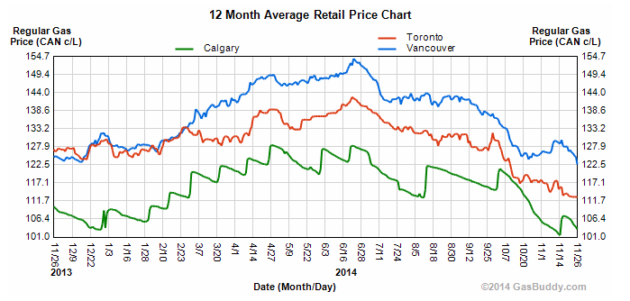 Will lower pump prices stoke higher holiday spending? Not likely - image
