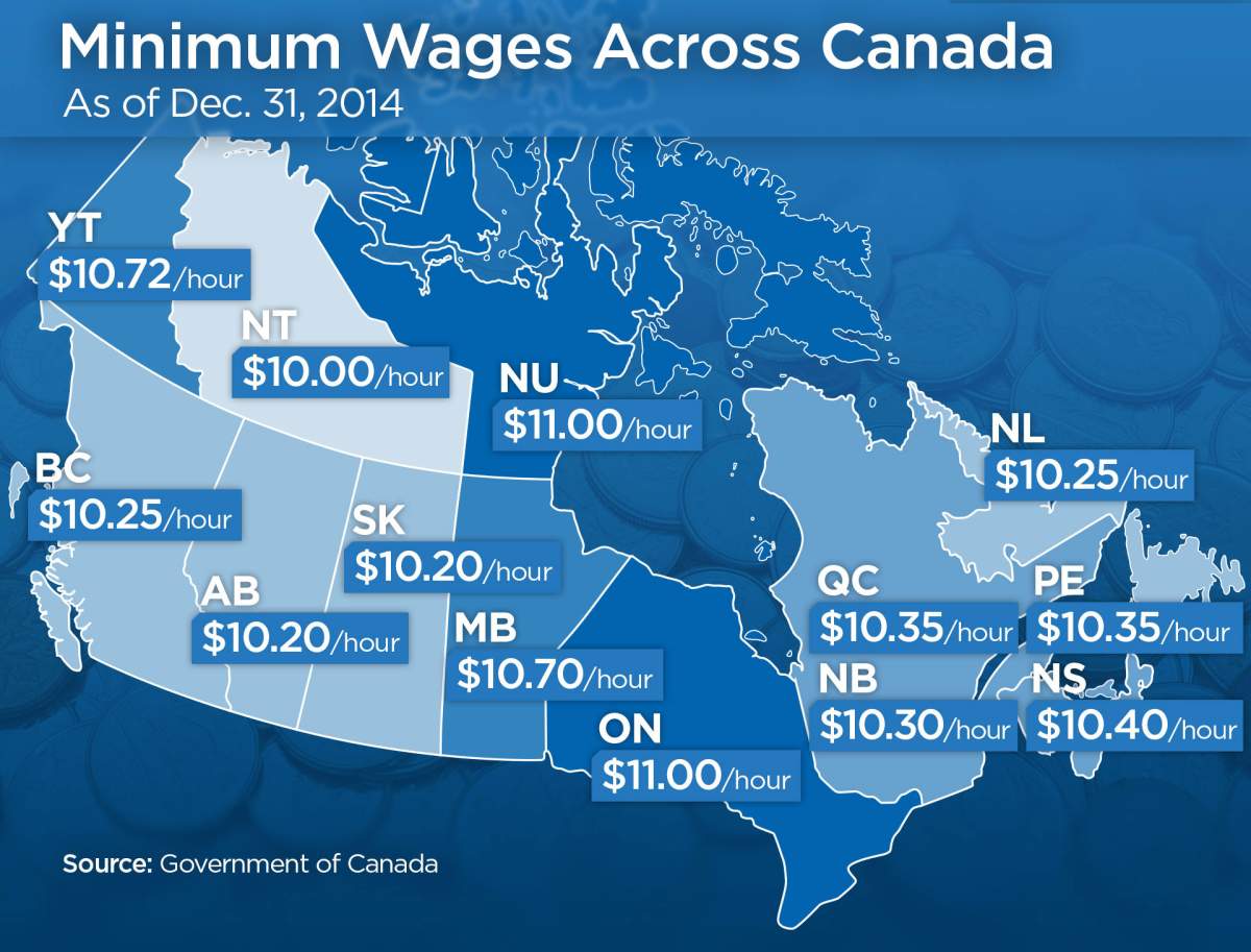 Minimum wage of $10.45 an hour is not enough says BCFED, raise it to $15 - image