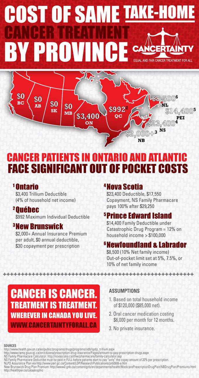 Cancer-care coverage in Nova Scotia seriously lacking: advocacy group - image