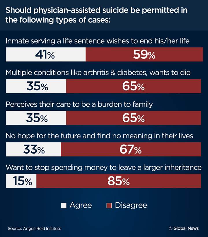 Physician-assisted suicide