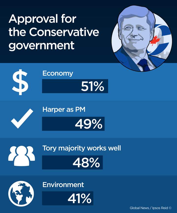 Conservative approval