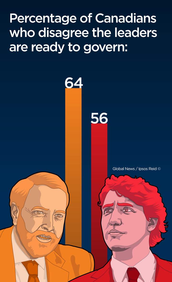 Mulcair vs Trudeau poll
