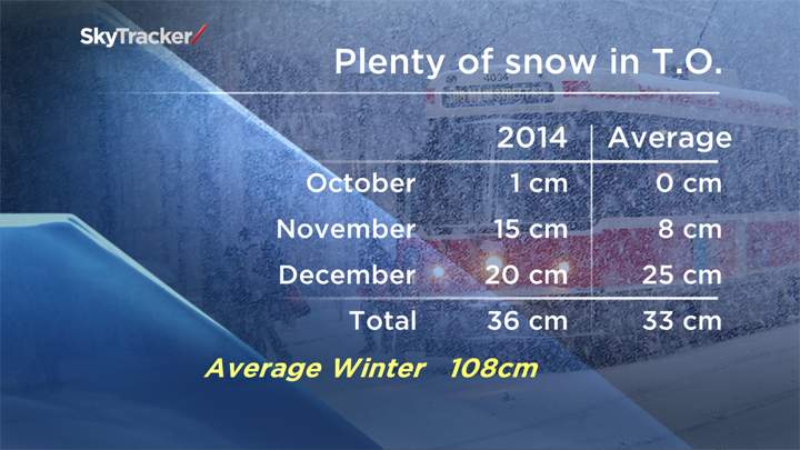 Snowfall warning ends for the city of Toronto - image