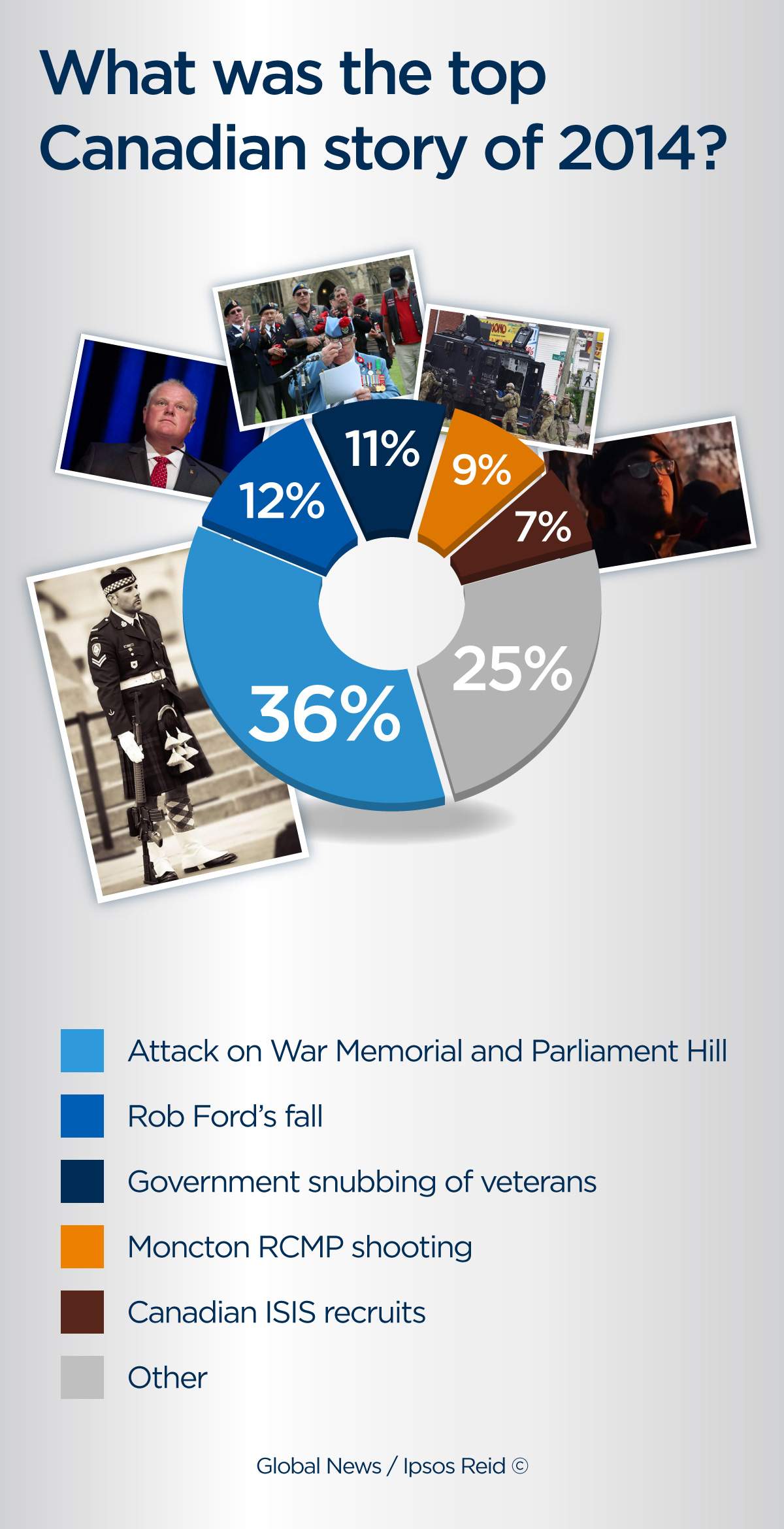 Top Canadian news story 2014