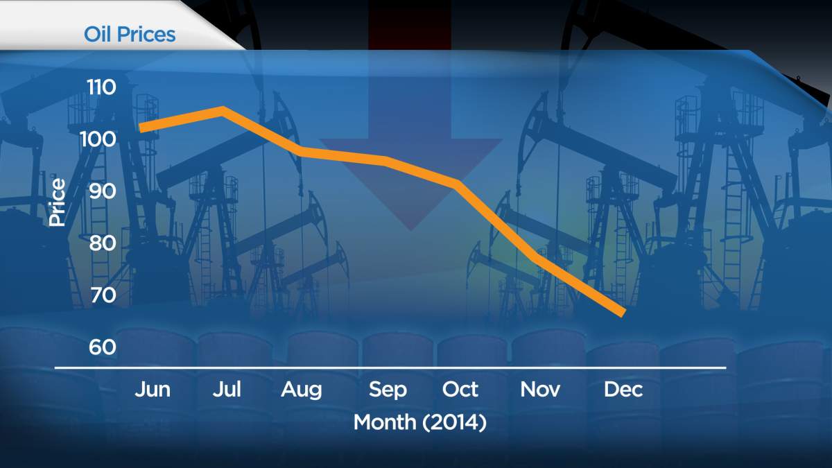 Slumping oil prices threaten to reduce revenues at Canada’s top banks - image