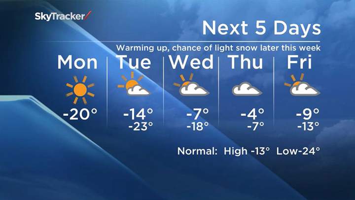 Winnipeg weather
