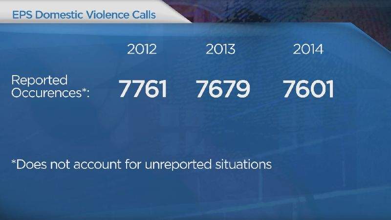 ‘Troubling’ number of domestic violence calls following Edmonton mass murder - image
