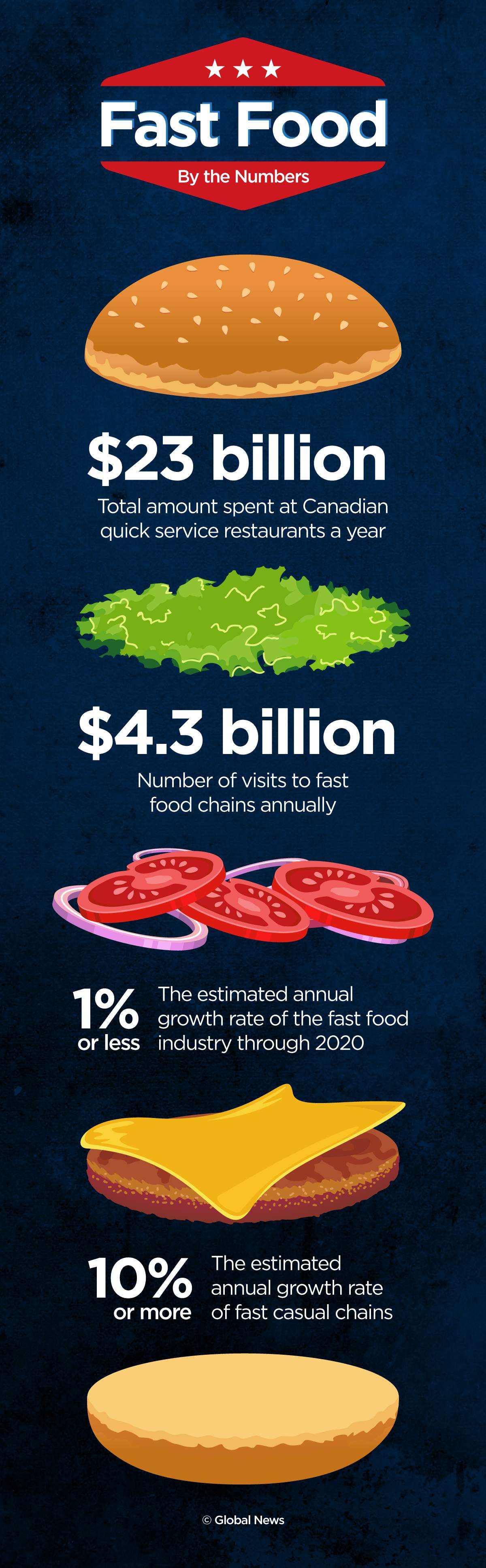 As more Canadians pass on fast food, McDonald’s tries to get fitter - image