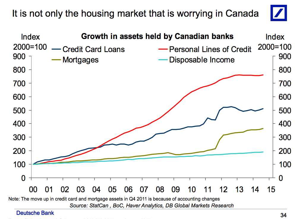 MORE: The biggest money mistakes Canadians make