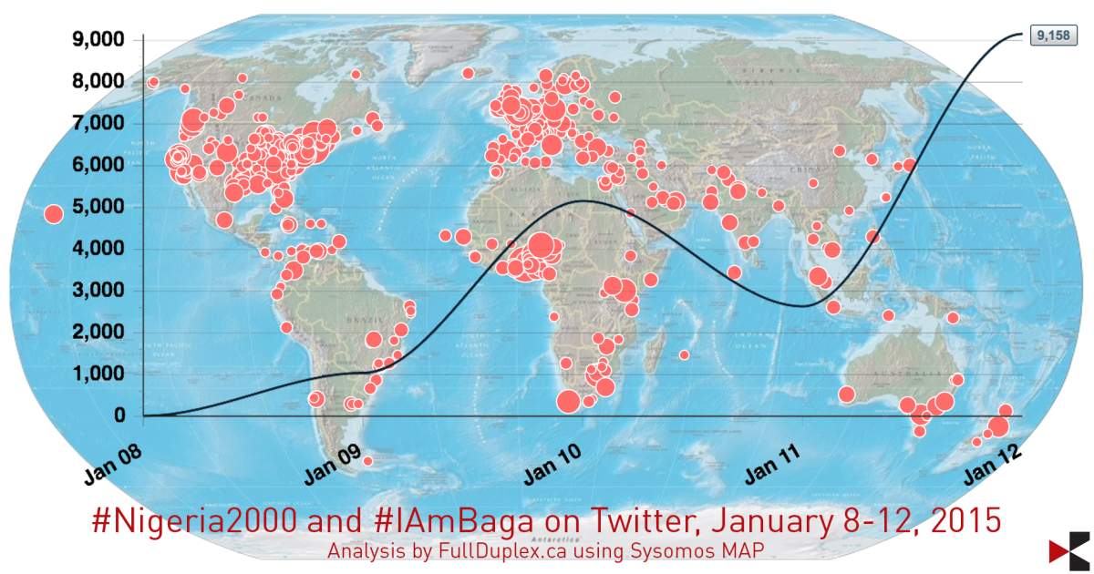Compare that to Baga, Nigeria where interest grew sluggishly and peaked at just over nine thousand mentions.