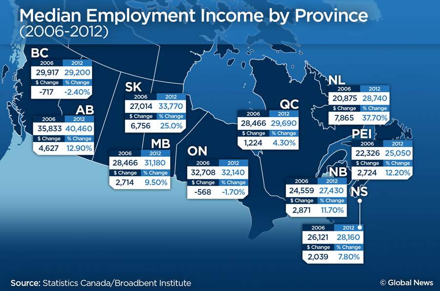 Ontario’s median income fell between 2006 and 2012: report - image