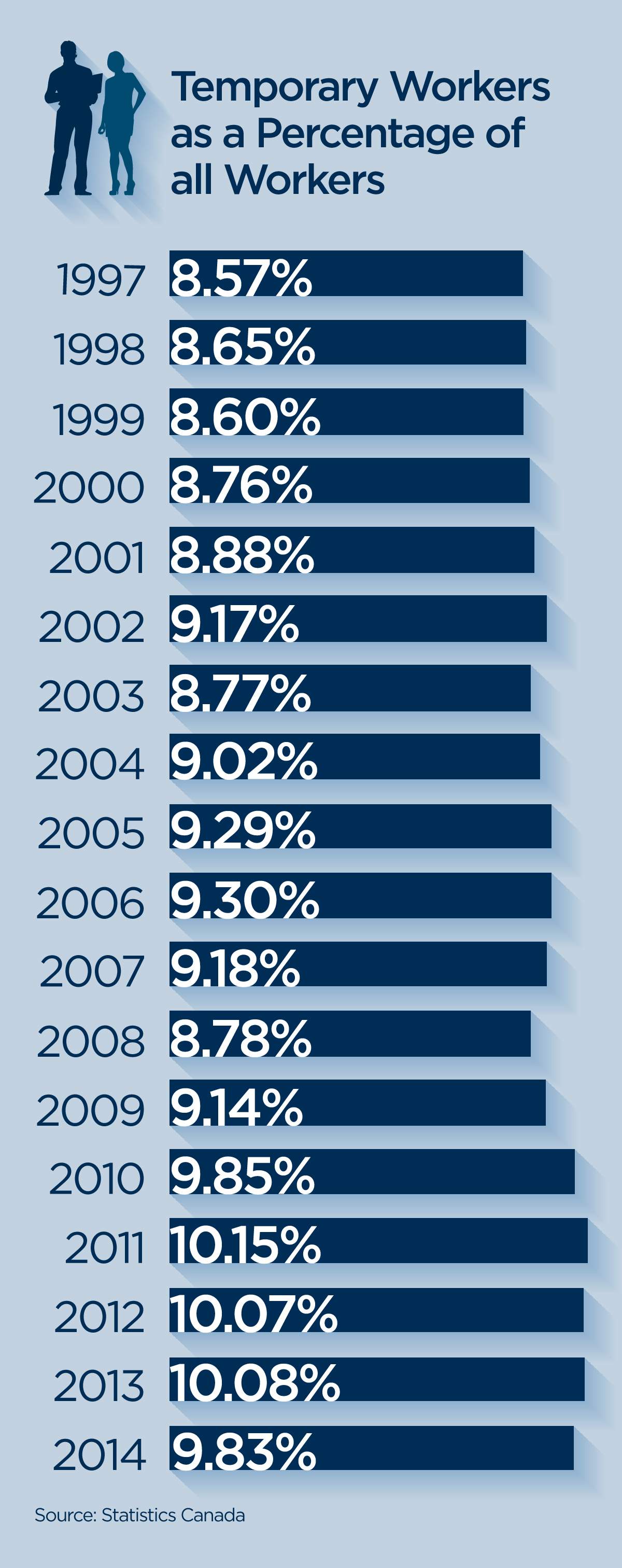 Canada’s instability trap: Life in the temp work lane - image