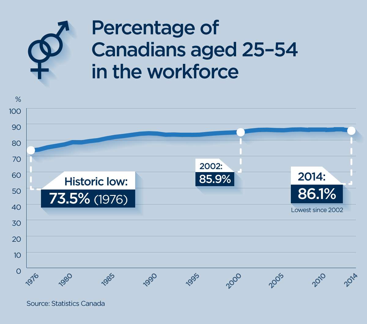 Canadians want work. Why have so many stopped looking? - image
