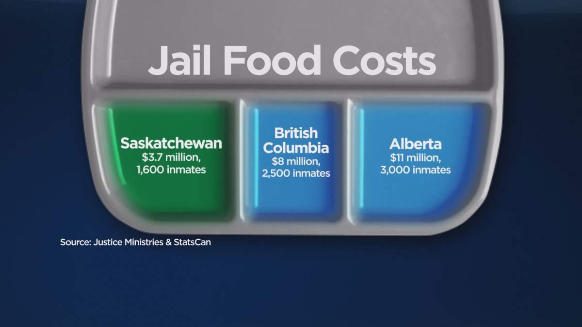Data source: Saskatchewan, Alberta and B.C. justice ministries; Statistics Canada