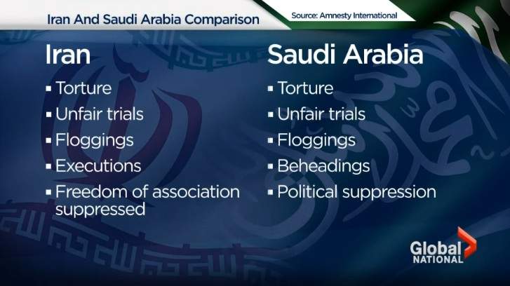 Saudi King Abdullah: ‘Proponent of peace’? Human rights abuser? Both? - image