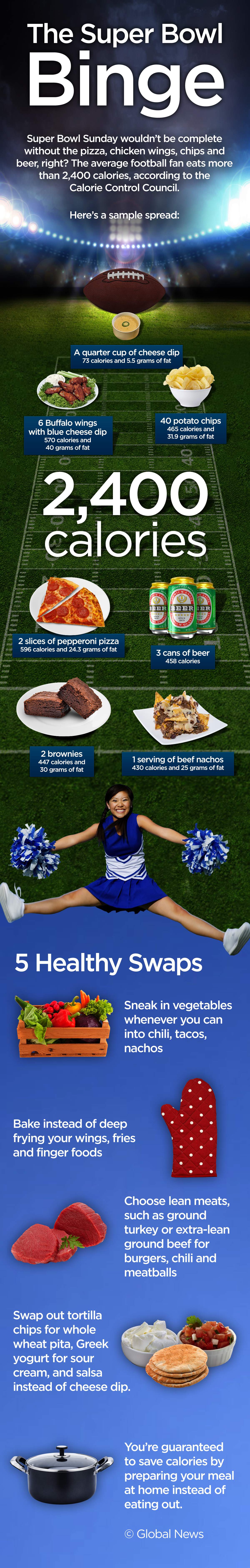 Super Bowl Sunday’s craziest food facts - image
