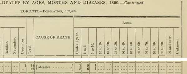 How fading dread of deadly diseases could let them stage a comeback - image