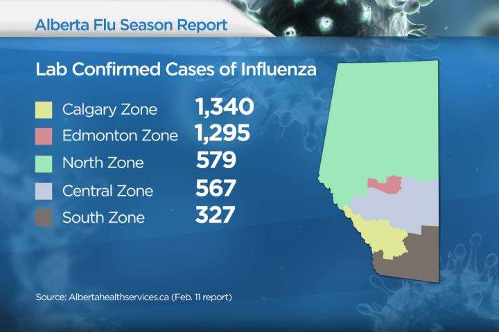 Alberta flu cases 2015