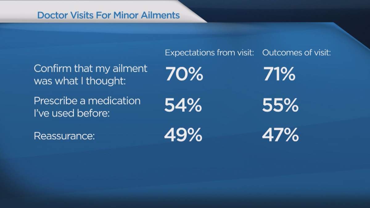 Regina physicians sick of doctor notes - image