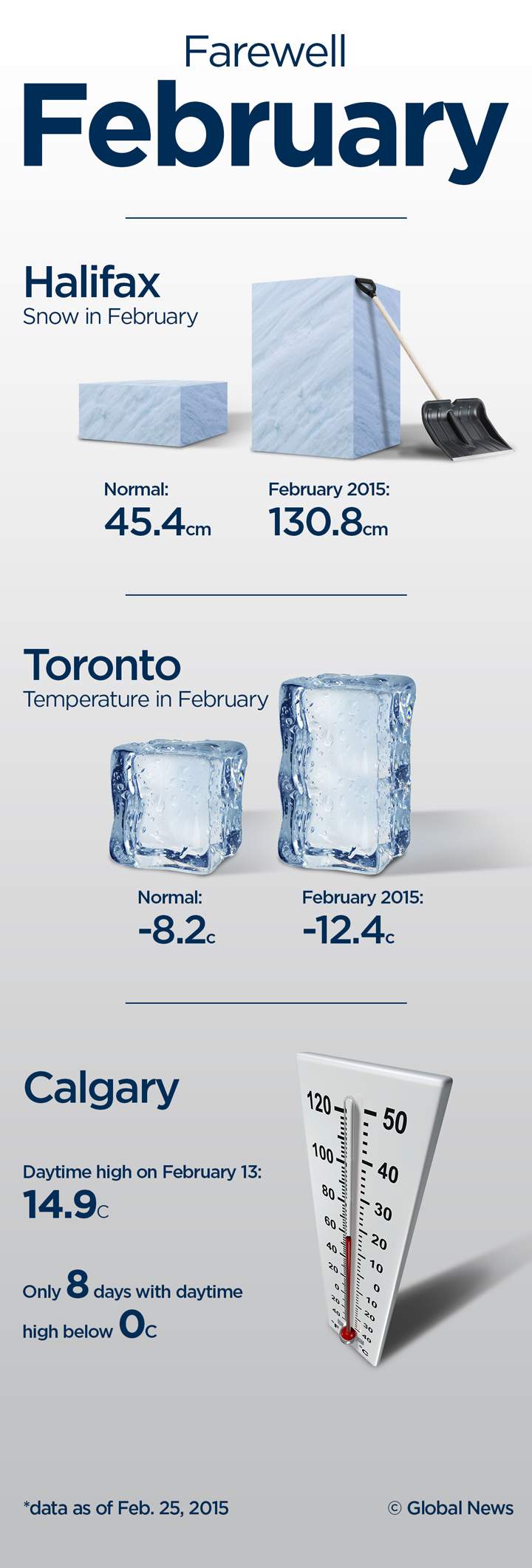 February blahs? Not for everyone across Canada - image