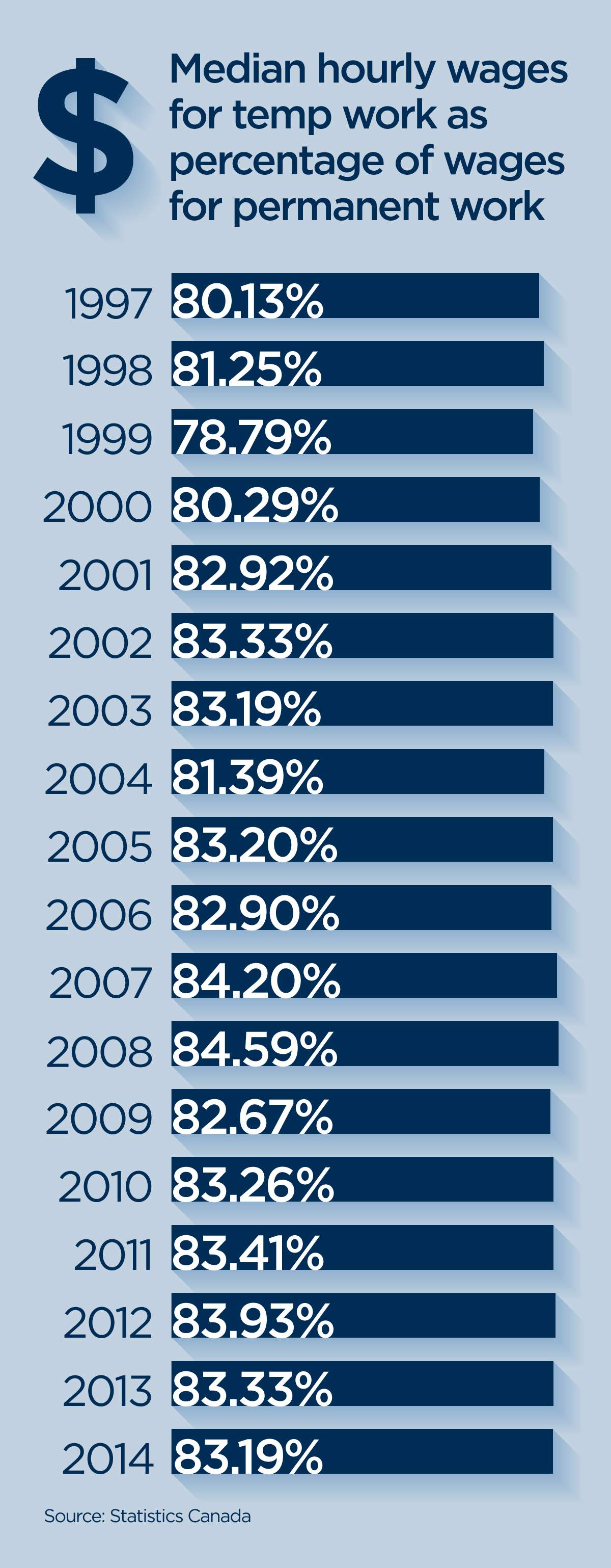 Canada’s instability trap: Life in the temp work lane - image