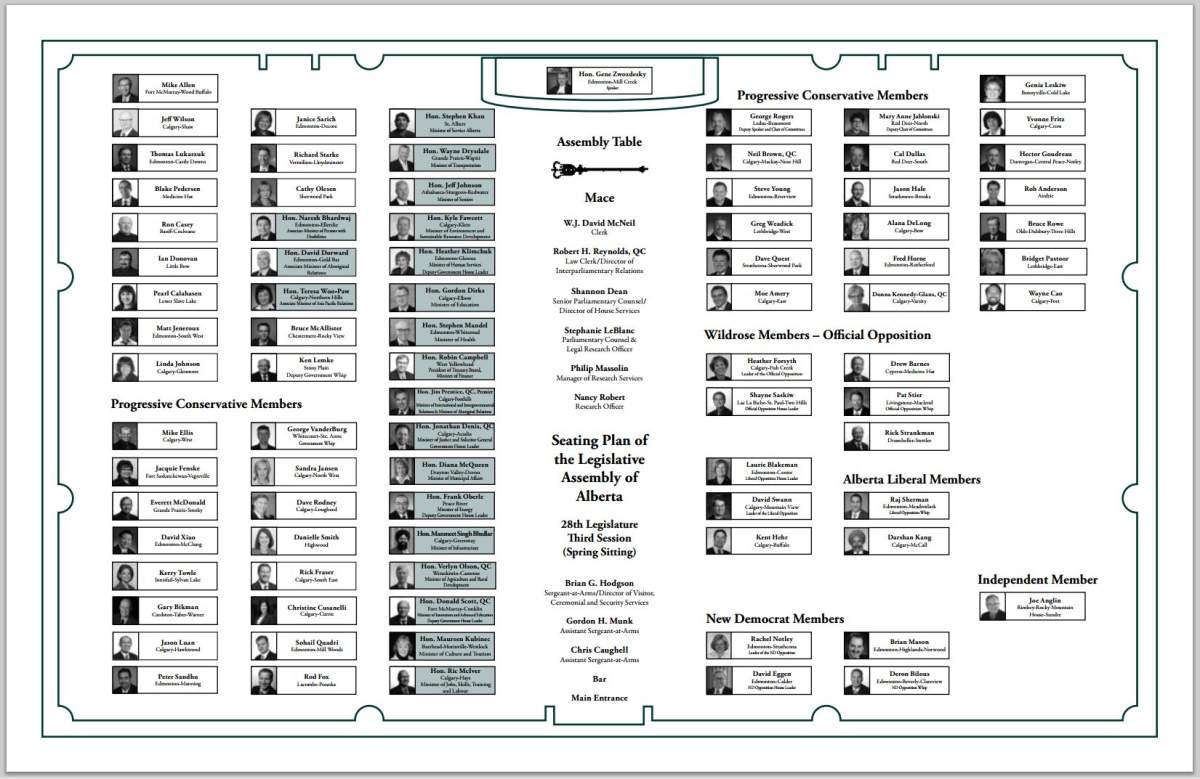 Wildrose floor crossers begin first day in legislature on government benches - image