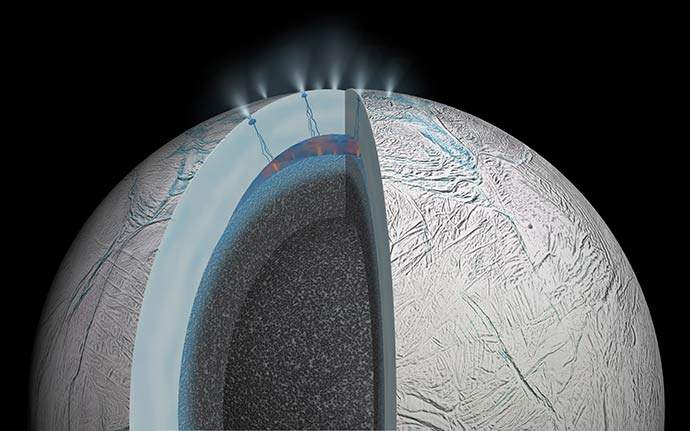 Solar system’s biggest moon has underground ocean, latest of watery moons - image