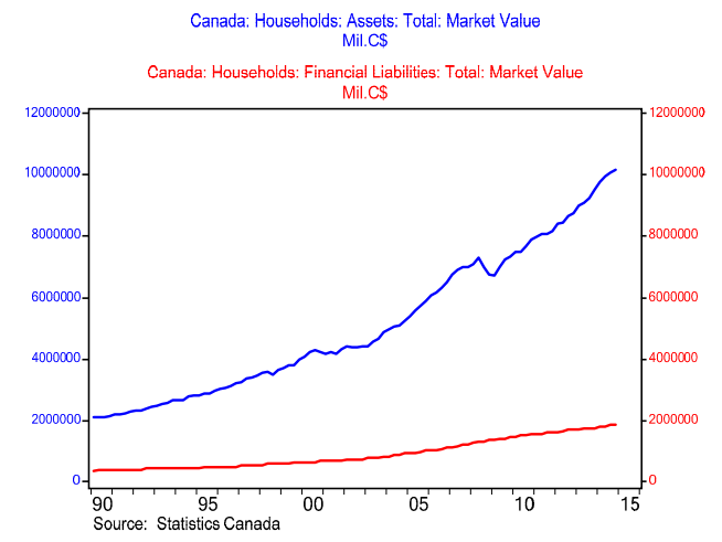 Canadians’ net wealth hits new highs, debt bubble a ‘myth’: experts - image