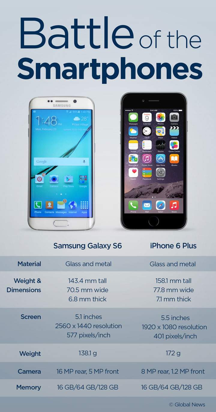 Apple beats Samsung in global smartphone sales in Q4, says Gartner - image