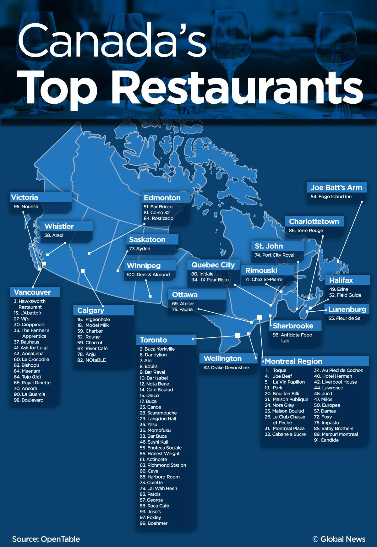 Canada’s best restaurants: Toronto dominates, Montreal earns top spot - image