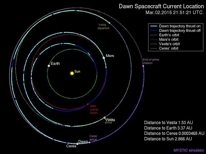 The location of Dawn.