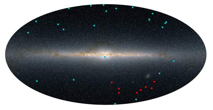 This illustration maps out the previously discovered dwarf satellite galaxies (in blue) and the newly discovered candidates (in red) as they sit outside the Milky Way.