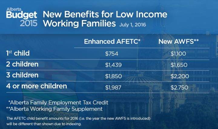 Family tax chart