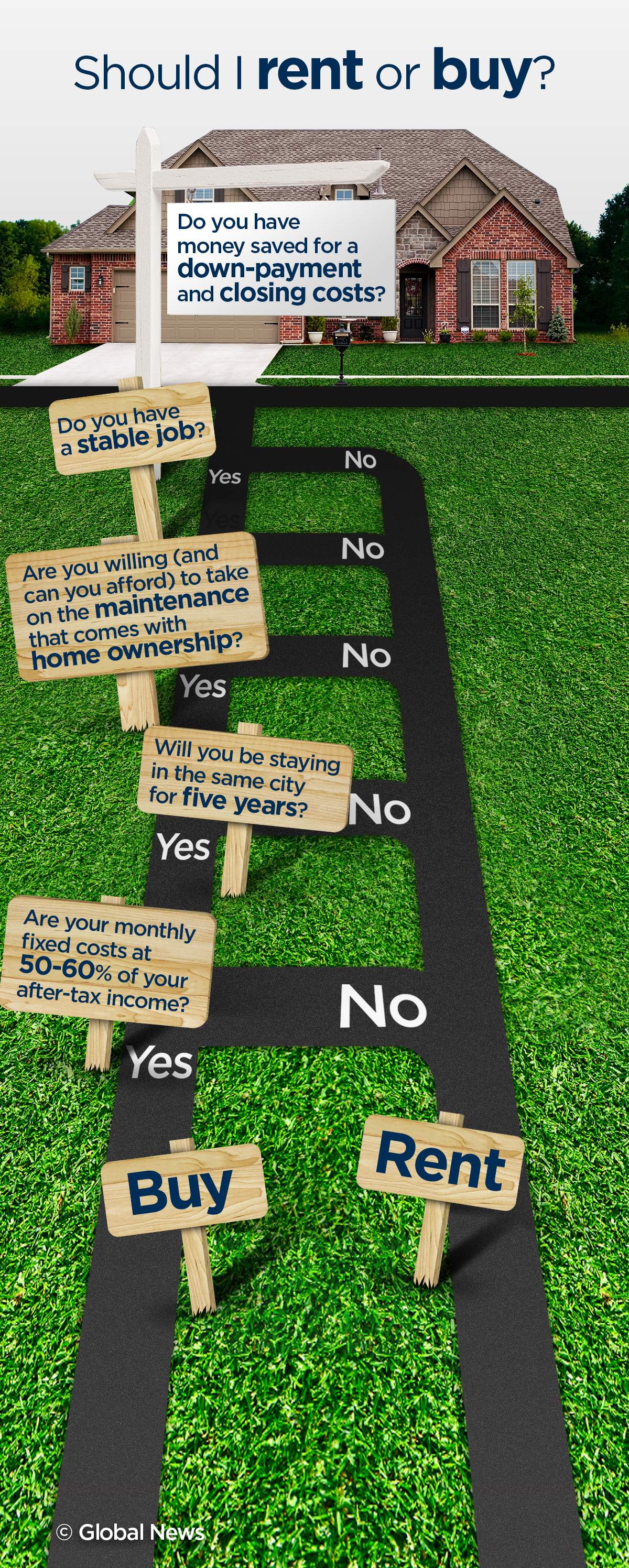 Infographic: To buy or not to buy? That is the question - image