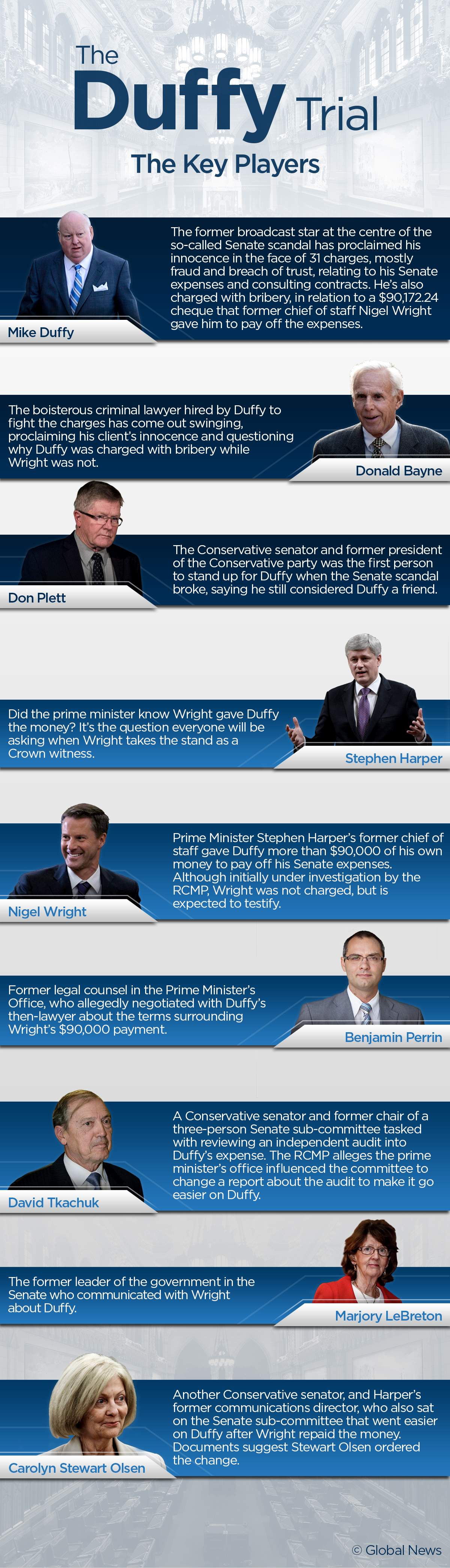 Mike Duffy trial: Key players - image