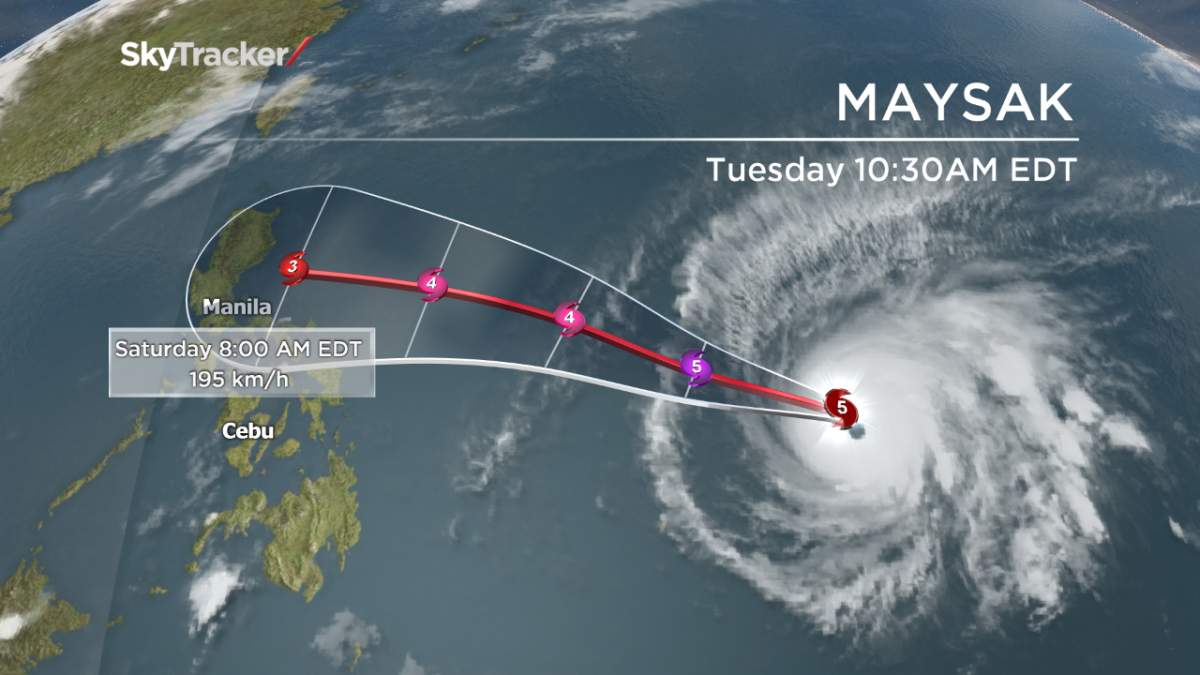 Though Super Typhoon Maysak is expected to weaken by Saturday, it will impact the Philippine islands.