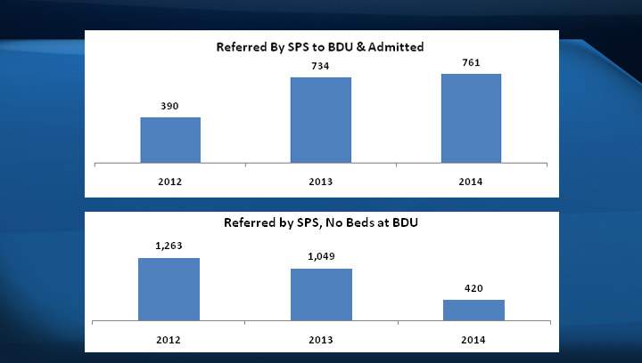 Referred By SPS