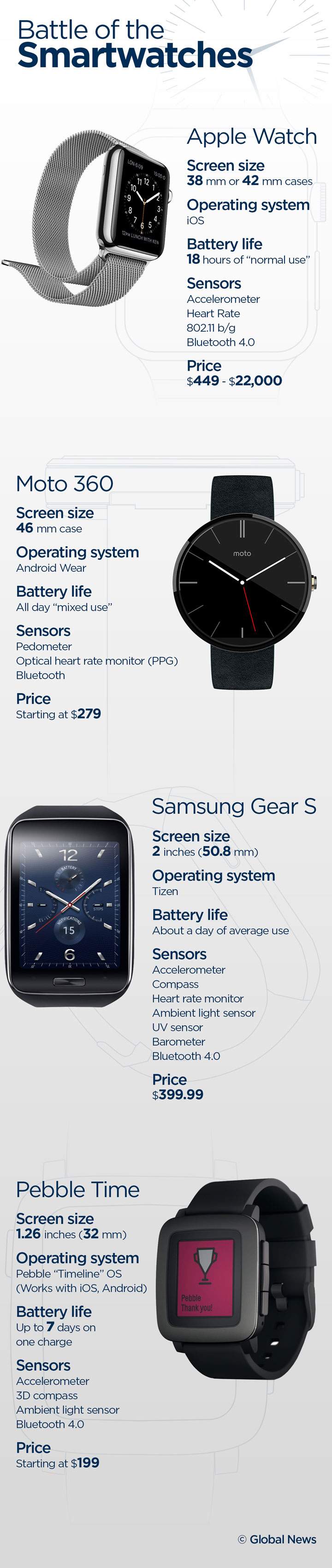 Battle of the smartwatches: How the Apple Watch compares to its competition - image