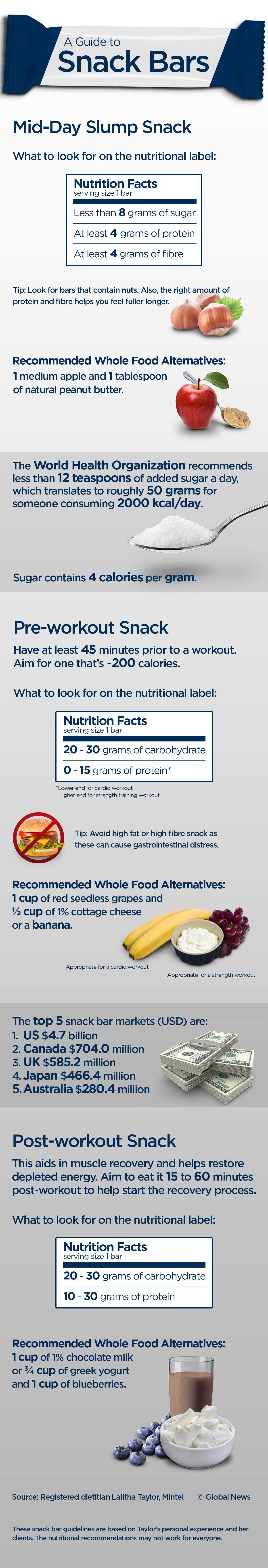 The skinny on snack bars: What to look for on the nutrition label - image