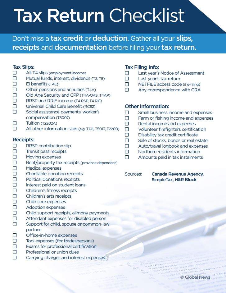 2014 tax return checklist for Canadians