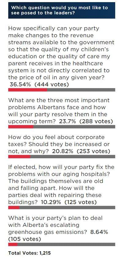 Global exclusive host of 2015 Alberta election leaders’ debate - image