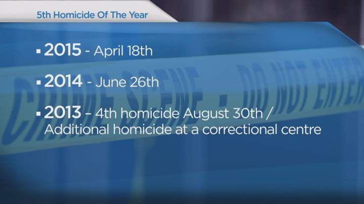 Homicide rate in Saskatoon on the rise - image