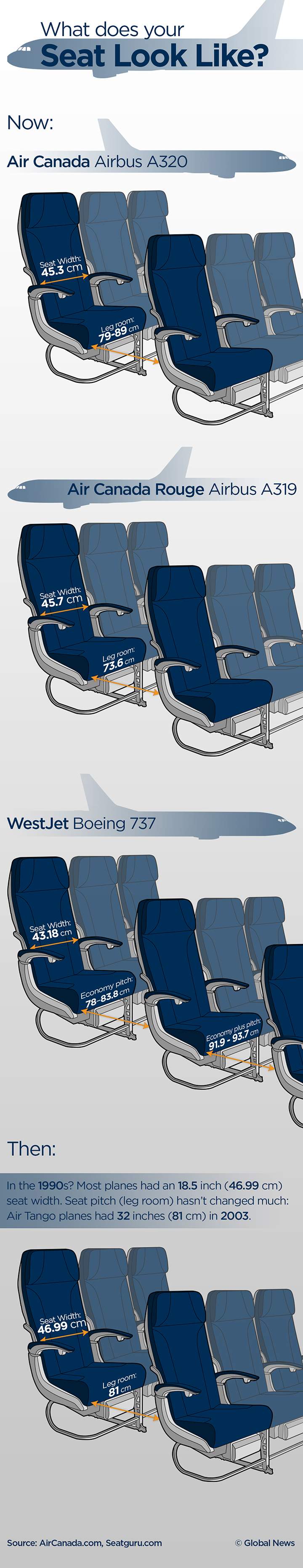Why not more seats in economy class? Airbus unveils 11-seat rows for A380 - image