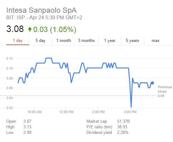 Screengrab from Google.