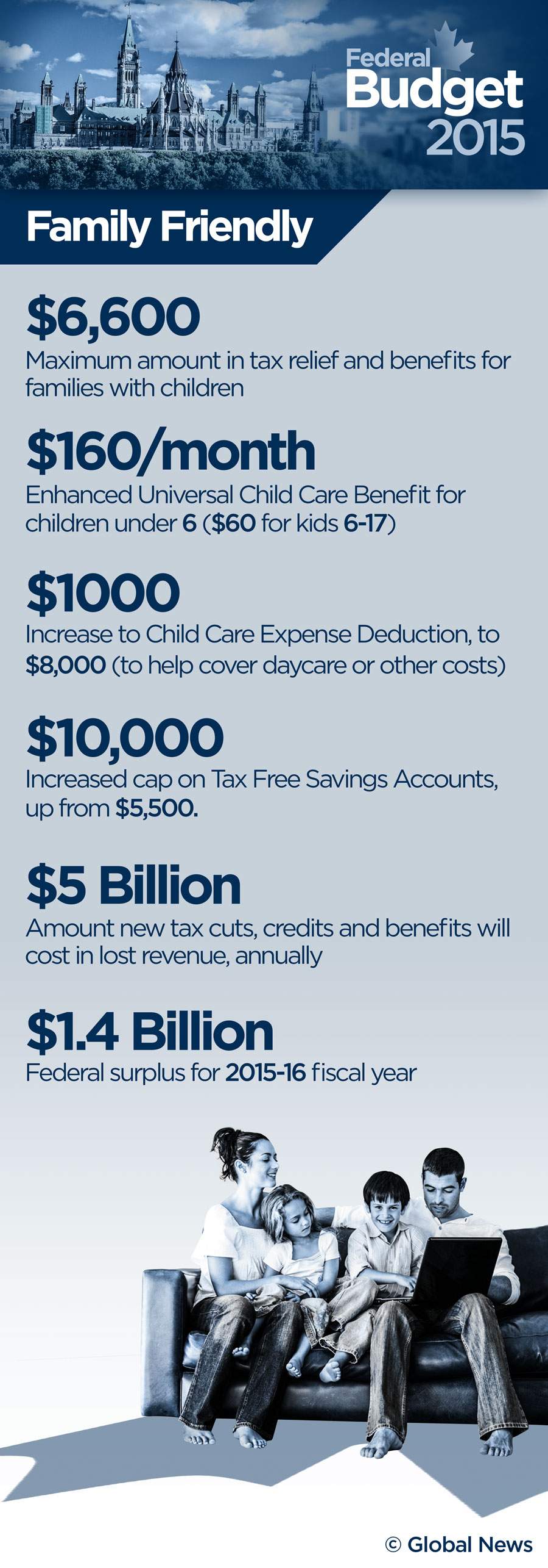 What the 2015 federal budget means for Canadian families - image