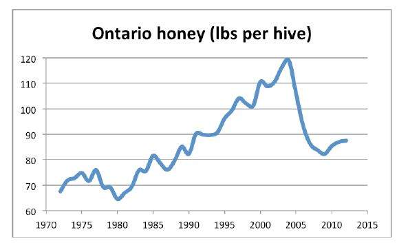 Chart from Clement Kent