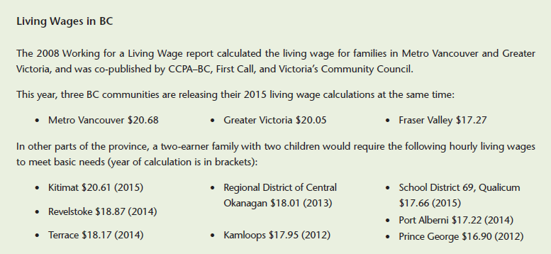 Living wage in Metro Vancouver rises to $20.68 an hour: Report - image