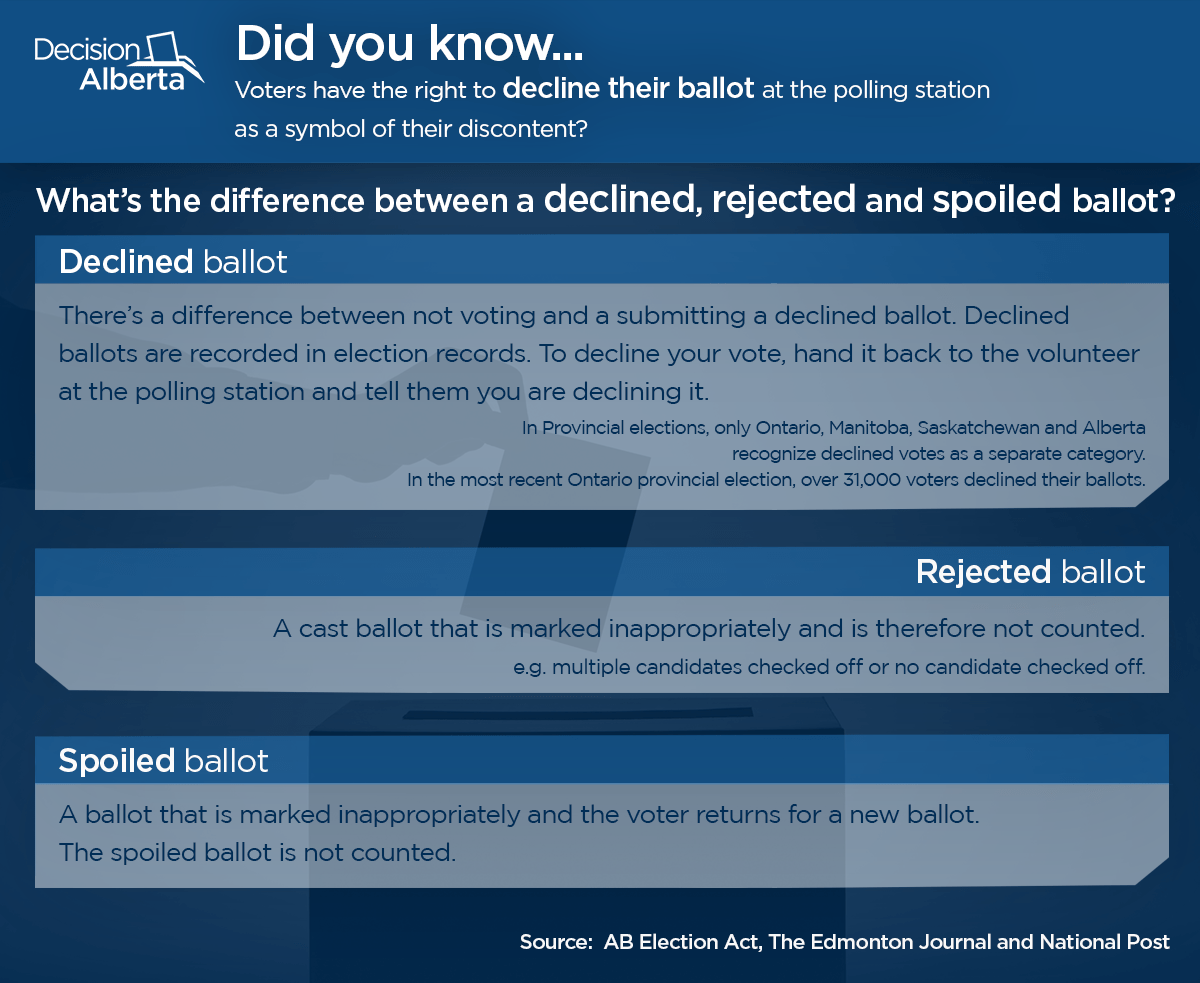Alberta Election 2015: Voting 101 - image